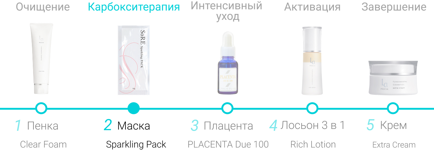 Карбоксимаска для лица с плацентой и коллагеном